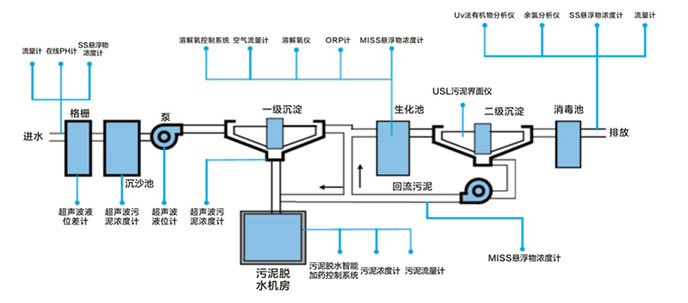 污水.jpg